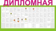 Дипломная работа Сравнительный анализ рационального применения лекарственных препаратов при бронхиальной астме